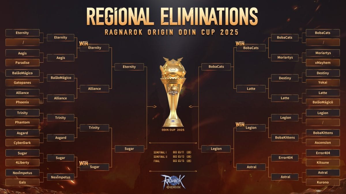 Ragnarok Origin Copa Odín T2